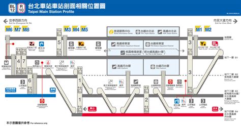 火車路|【台鐵台北車站】火車時刻表、平面圖、出口位置、地圖、電話、。